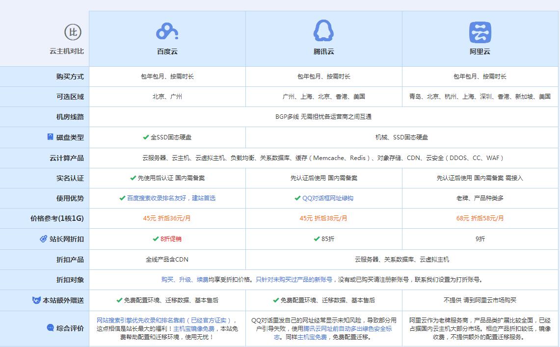 雁山云主机代理对比.jpg